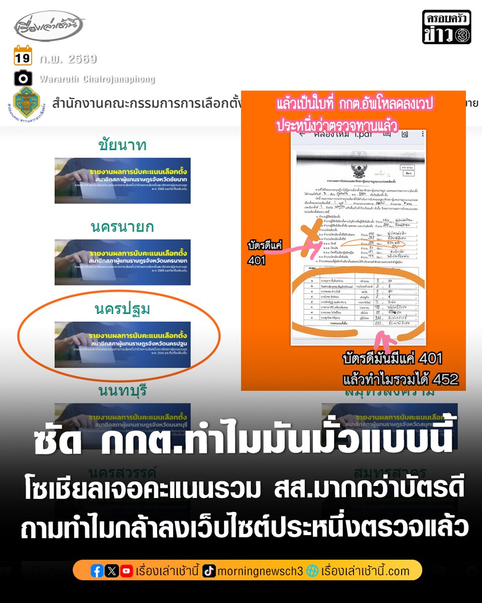 ภายหลังกกต.ประกาศผลการนับคะแนนเลือกตั้ง สส. แบบแบ่งเขตเลือกตั้งและแบบบัญชีรายชื่อ (อย่างเป็นทางการ) ครบ 400 เขตแล้ว โซเชียลงง เจอใบนับคะแนนนครปฐม เขต 1 ในพื้นที่ หน่วยเลือกตั้งที่ 1 ต.คลองใหม่ อ.สามพราน คะแนนรวมของผู้สมัคร สส.ทั้งหมดมากกว่าบัตรดี ซัดทำไมมั่วแบบนี้