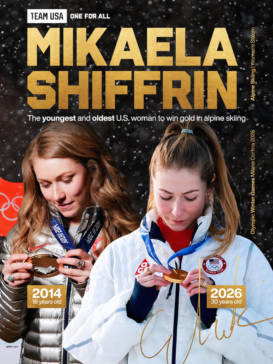 Team USA tweet media