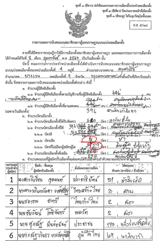 ขีดแก้แล้วขีดแก้อีก เหนื่อยน่าดู555