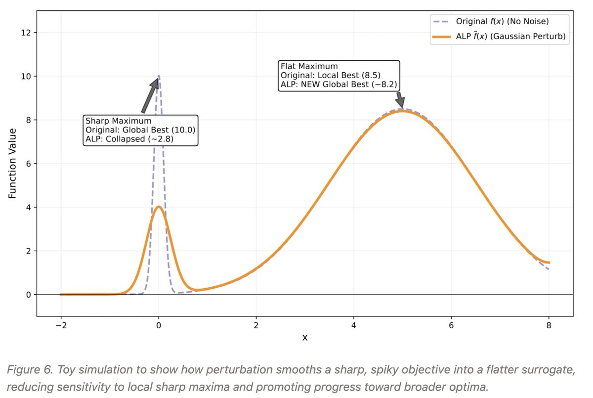 Chenlu Ye tweet media