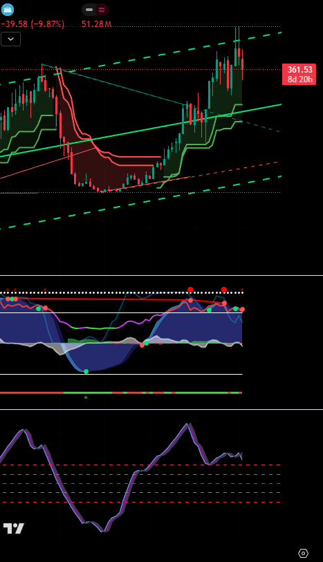 MasterSigmaX's tweet photo. I called the TOP in Carvana #CVNA last month while many so called Analysts were calling for higher prices. My $3 Million Dollar Short is still open as we have not yet seen the end of this correction. https://t.co/JizcoPP3BB