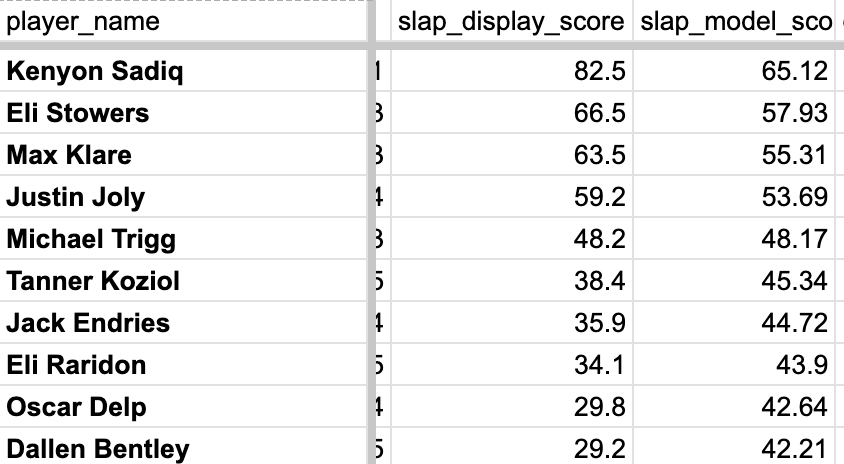 Davis Mattek tweet media