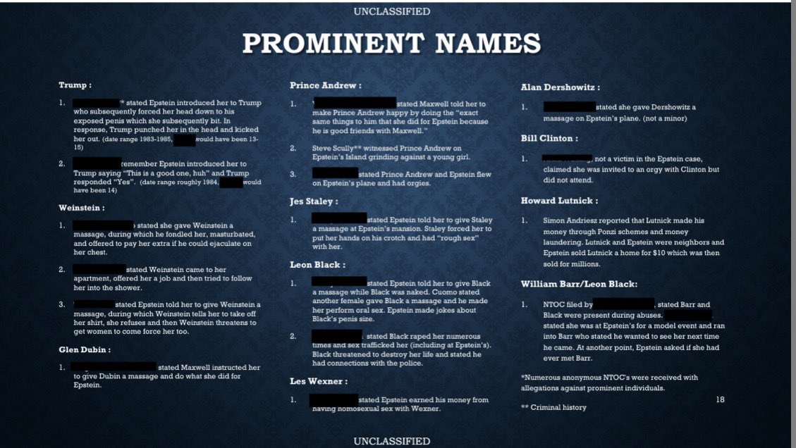 According to officials who investigated Epstein over the course of decades &amp; multiple cases, as well as his death, the investigation concluded a list of prominent names who could be seen as co-conspirators &amp; accomplices. There are NO BLACK PEOPLE. No entertainers or celebrities.