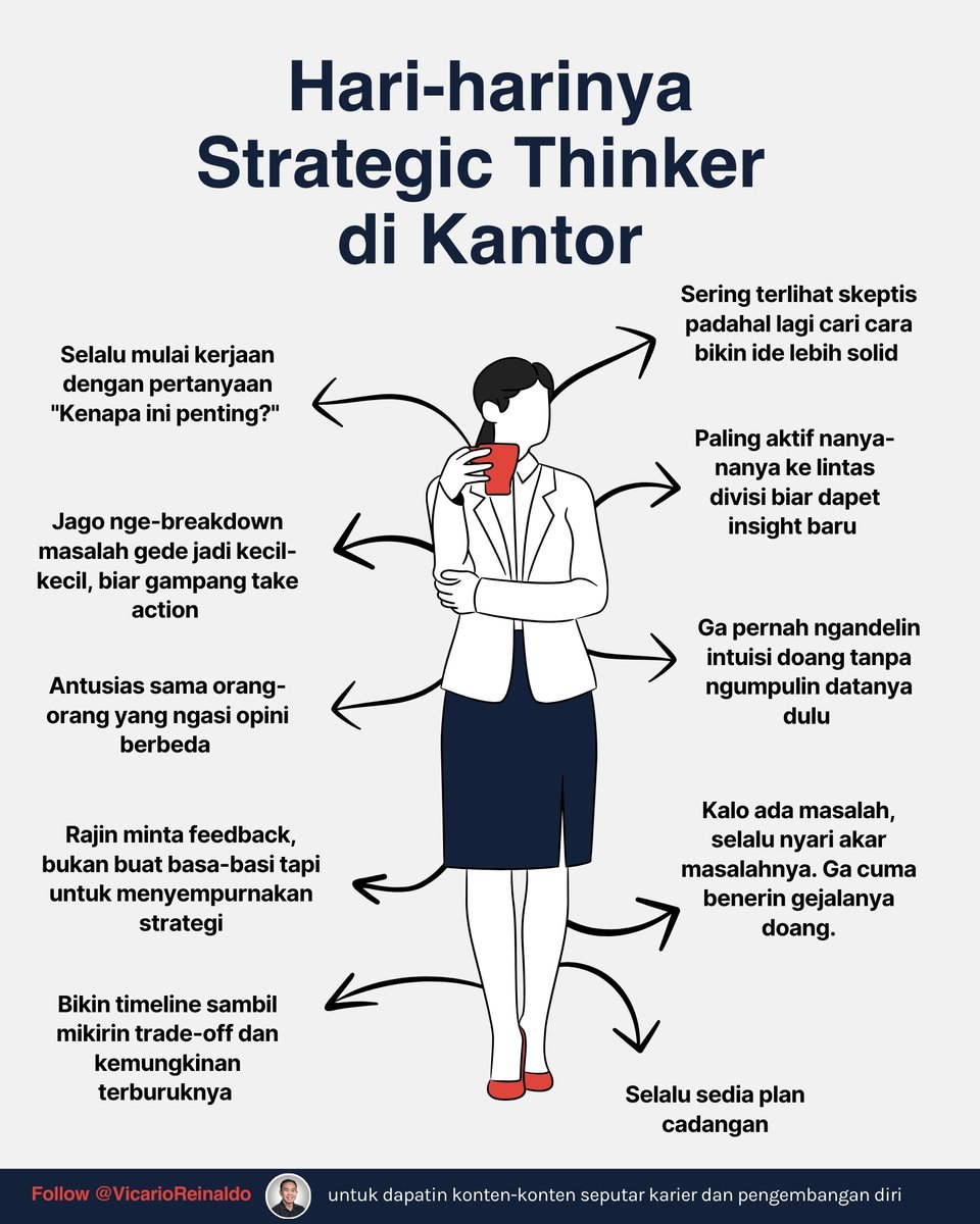 Gimana caranya tau kalau seseorang itu punya "leadership material"?

Mereka mikir strategis

Nih contoh perilakunya