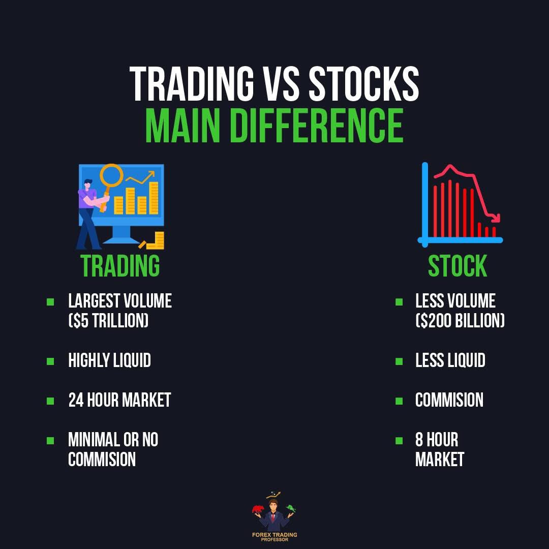 Jkayfishers's tweet photo. Not everyone understand trading bx stocks @mainthedofference 

Ask question with the following link below telegram 

https://t.co/zwjArQUPnR https://t.co/BkJlbPfn9D