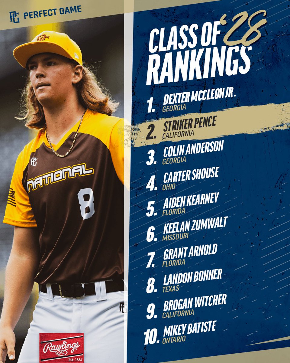 PerfectGameUSA's tweet photo. 🚨 UPDATED CLASS OF 2028 RANKINGS 🚨 https://t.co/HiBcSKKoW7