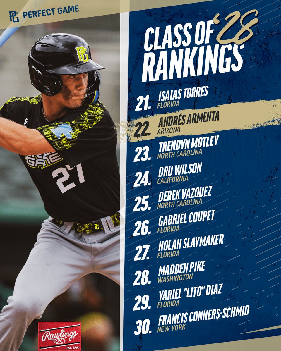 PerfectGameUSA's tweet photo. 🚨 UPDATED CLASS OF 2028 RANKINGS 🚨 https://t.co/HiBcSKKoW7