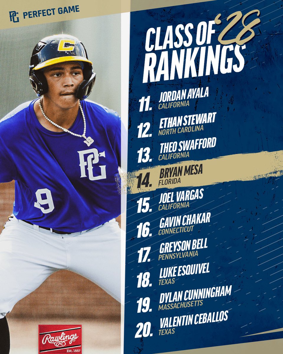 PerfectGameUSA's tweet photo. 🚨 UPDATED CLASS OF 2028 RANKINGS 🚨 https://t.co/HiBcSKKoW7