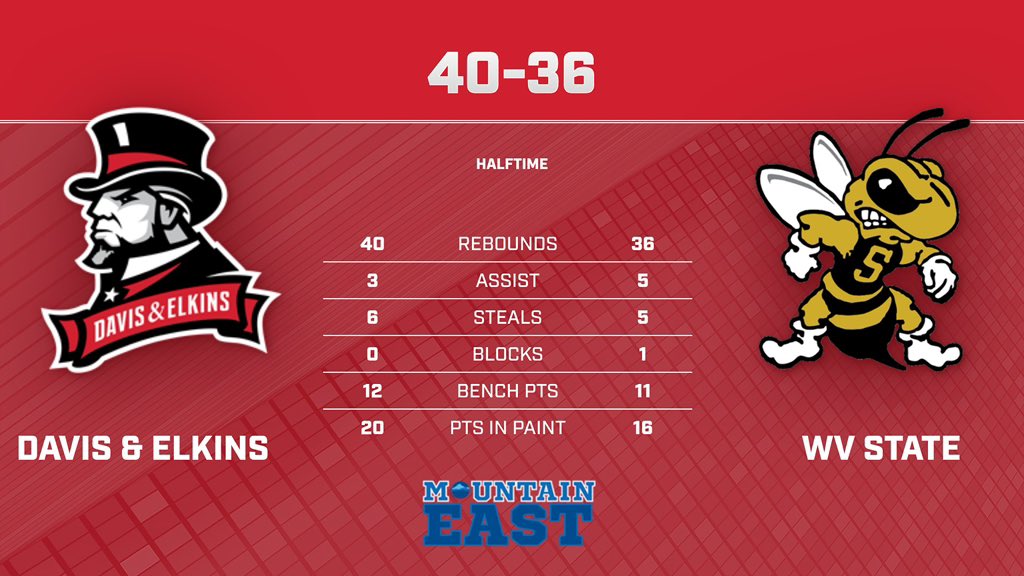 Davis & Elkins Men's Basketball tweet media