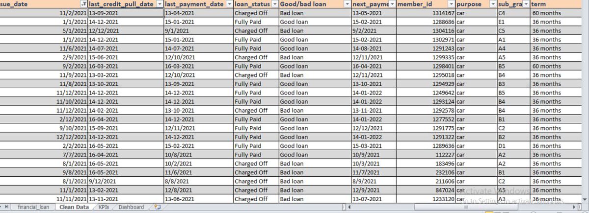 Funmi2494's tweet photo. Day 1 โ Excel Phase ๐
Analyzed a Bank Loan dataset using Excel to evaluate loan performance & borrower behavior.
What I did:
โข Cleaned & structured the data
โข Built Pivot Tables
โข Calculated key KPIs
#DataAnalysisChallenge
#10DaysExcelChallenge https://t.co/nWB6g3fWCV