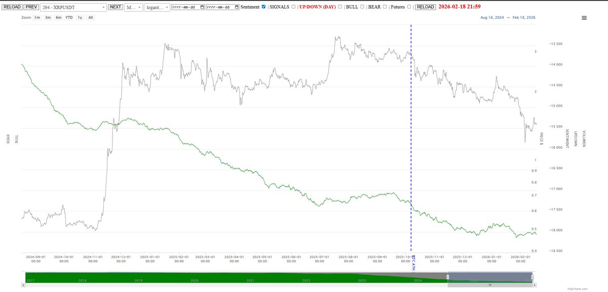 Crypto Sentiment Charts (@CryptoSCharts) / Posts / X