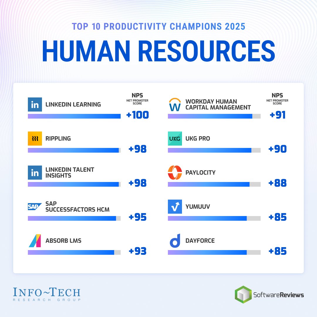 SoftwareReviews tweet media