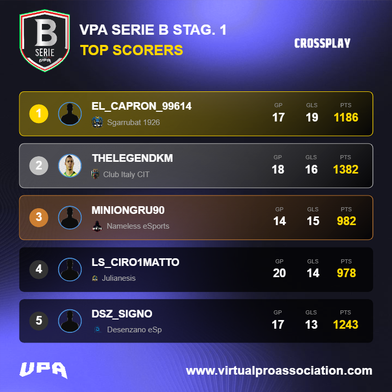 VPA Italy tweet media