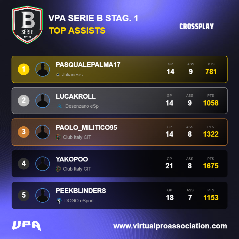 VPA Italy tweet media