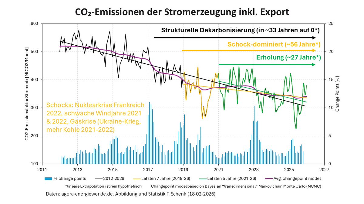 Frederik Schenk tweet media