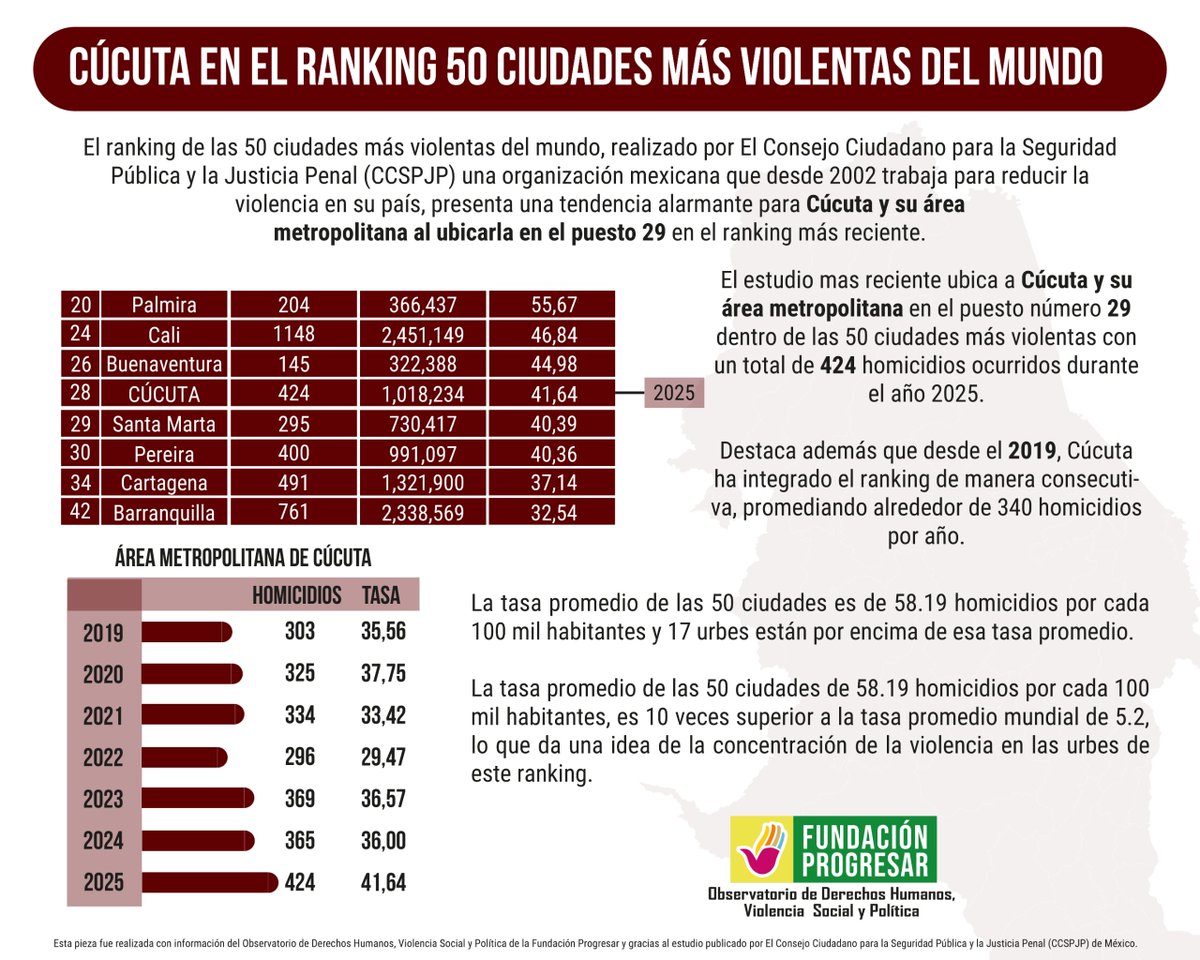 WILFREDO CAÑIZARES tweet media