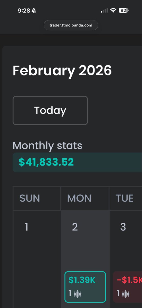I’m getting better at trading. I risk 2k per entry now:
