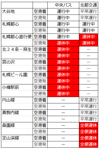 tw192's tweet photo. 空港連絡バスの状況です https://t.co/MLvCqAOfJ4