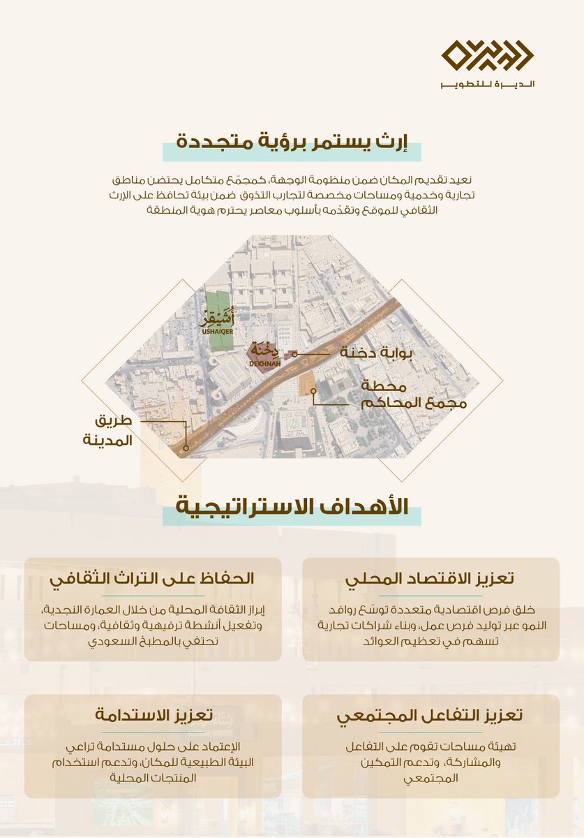 شركة الديرة للتطوير tweet media