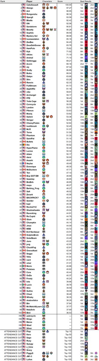 SDG/Whist tweet media