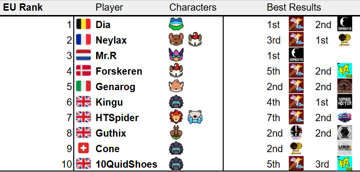 SDG/Whist tweet media