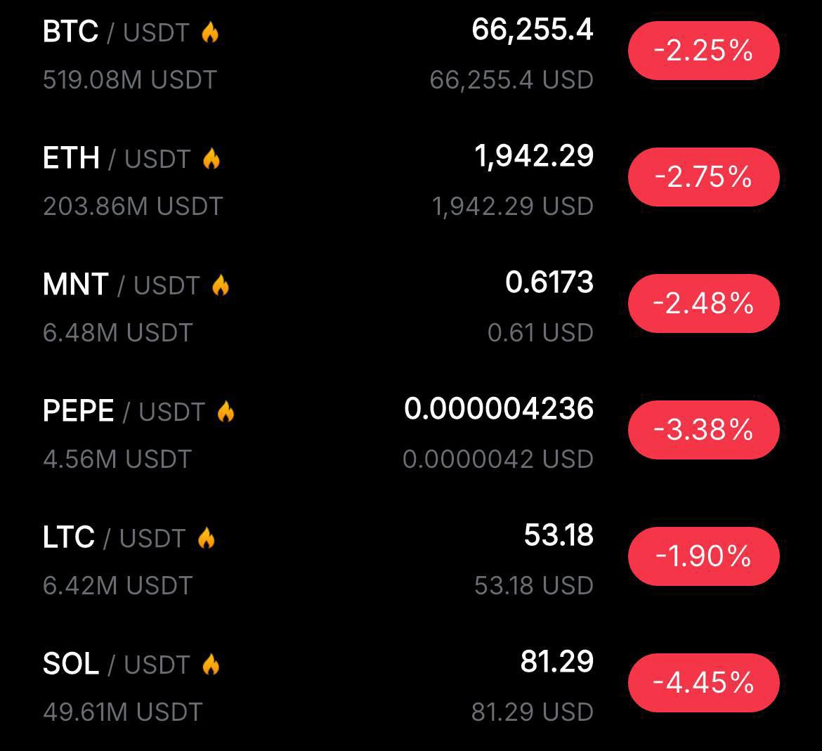CryptoNotPepe's tweet photo. Crypto is crashing 

#Crypto #BTC https://t.co/bdmaf79rfG