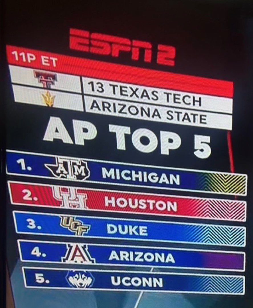 no context ucf tweet media