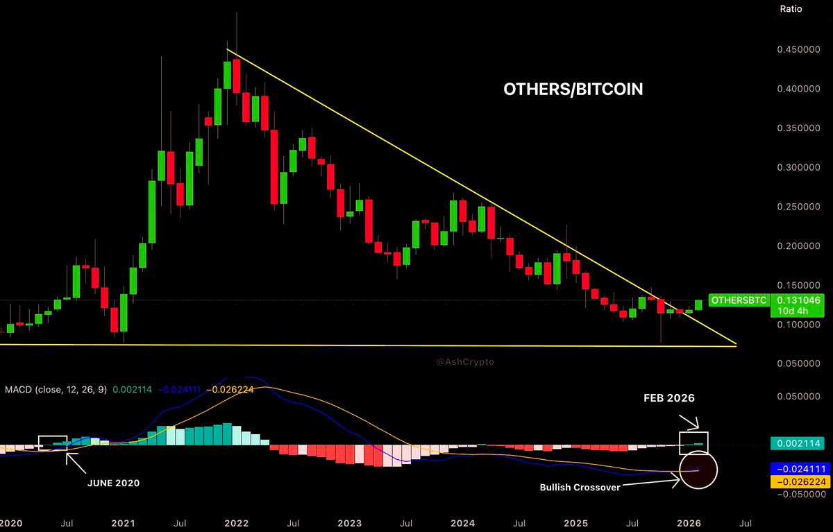 TheMoneyApe's tweet photo. MINI ALTSEASON IS ALMOST NEAR…

JUST HOLD YOUR FAVORITE COINS

2017 &amp; 2021 WILL BE REPEATED IN 2026.

IF YOU CAN’T HOLD, YOU… Show more https://t.co/J0zrZUTGZe
