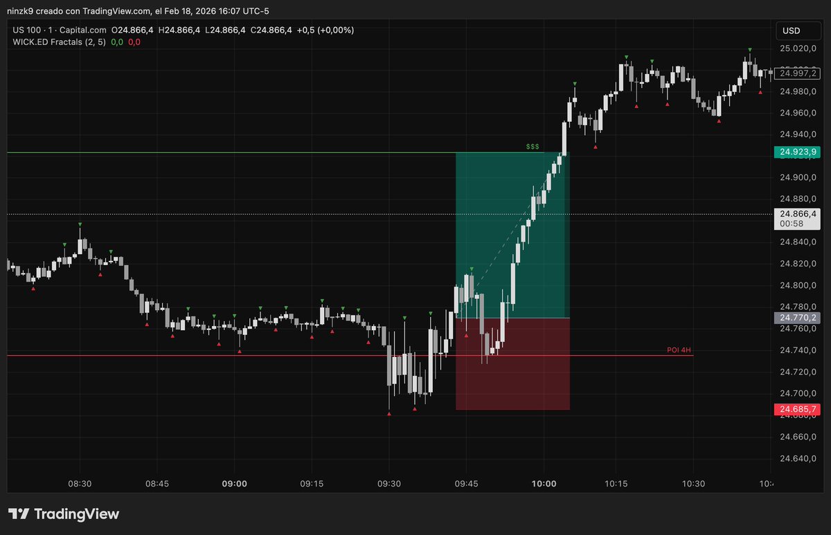 daisu9trader's tweet photo. Beautiful trade today. #NASDAQ #TradingView https://t.co/LGBM0ES6HC