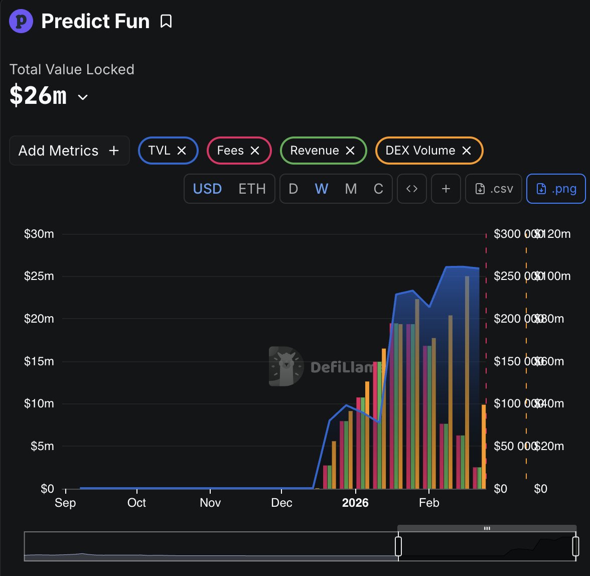 Predict Fun TGE soon? Polymarket just added a new market where you have ...