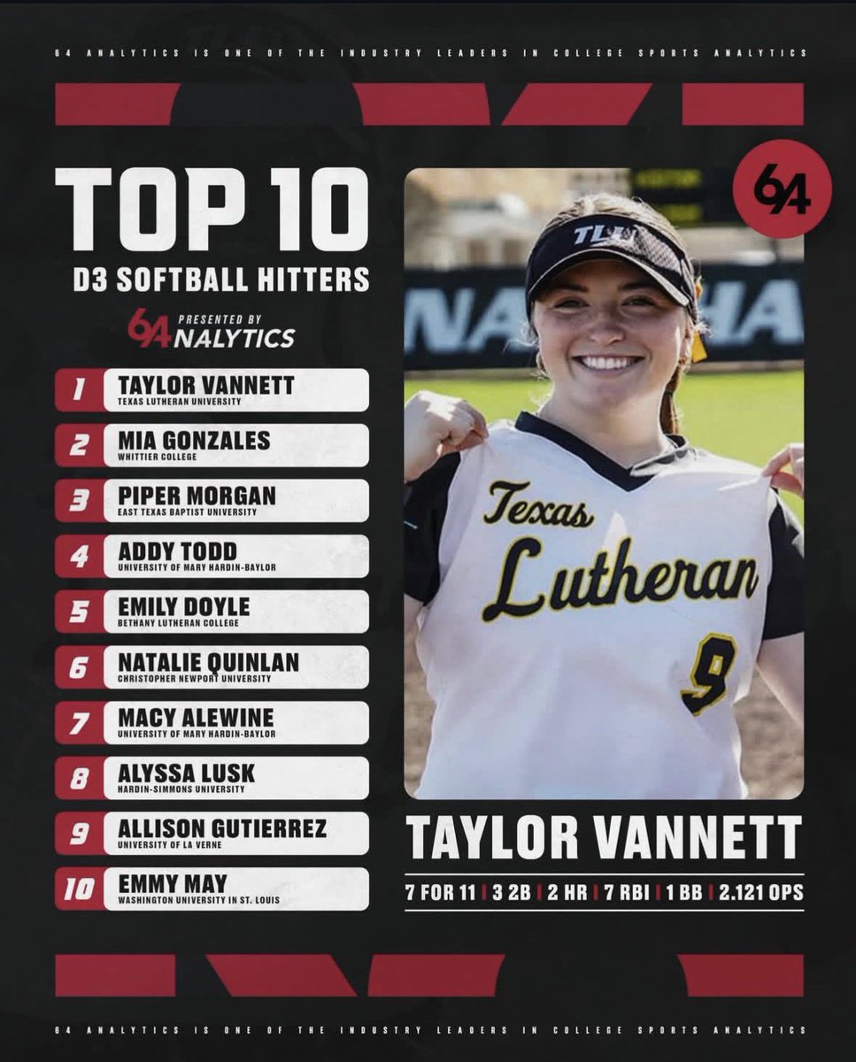 64Analytics - Softball tweet media