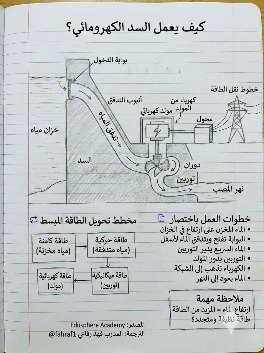 محطات كهربائية