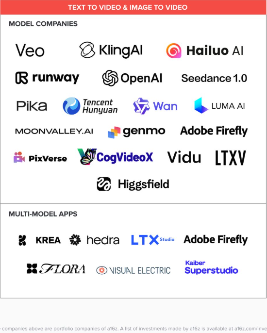 Hiring AI filmmakers ASAP.

Paid.

AI video prompting &amp; AI creators (AI artists to make 20-30 seconds visual stories)

Post your portfolio or example (or DM me).