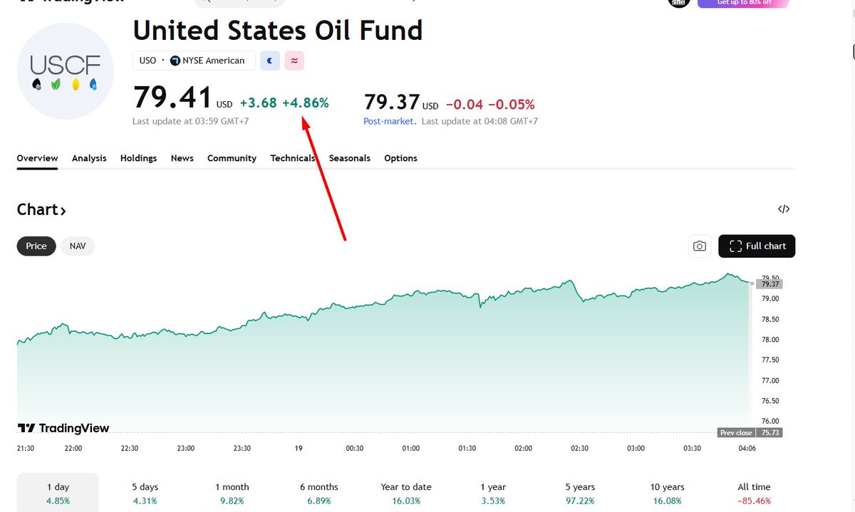 Chart Investor Saham IHSG,USA,Crypto tweet media