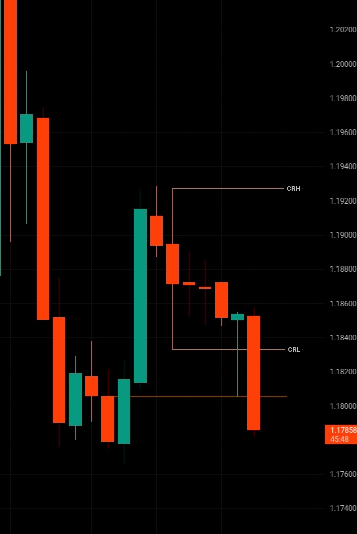 adisart02's tweet photo. CRT Pattern traders wiped out.

Where's @Romeotpt https://t.co/Dq5Hu9m9oO
