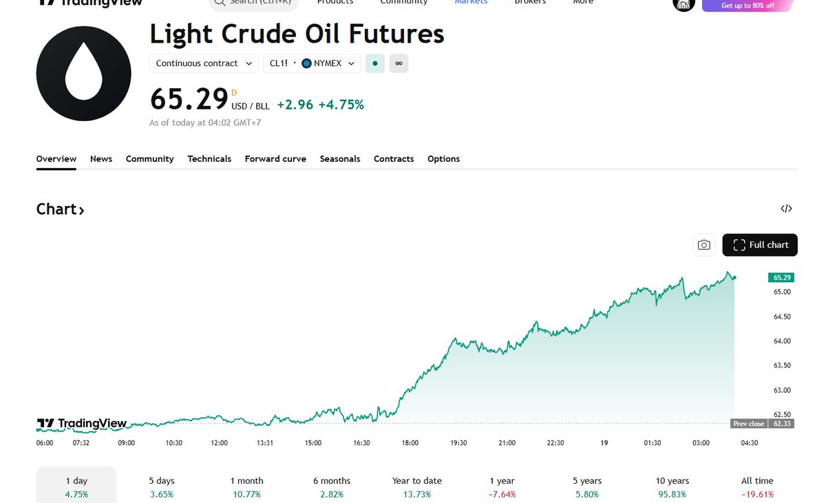 Chart Investor Saham IHSG,USA,Crypto tweet media