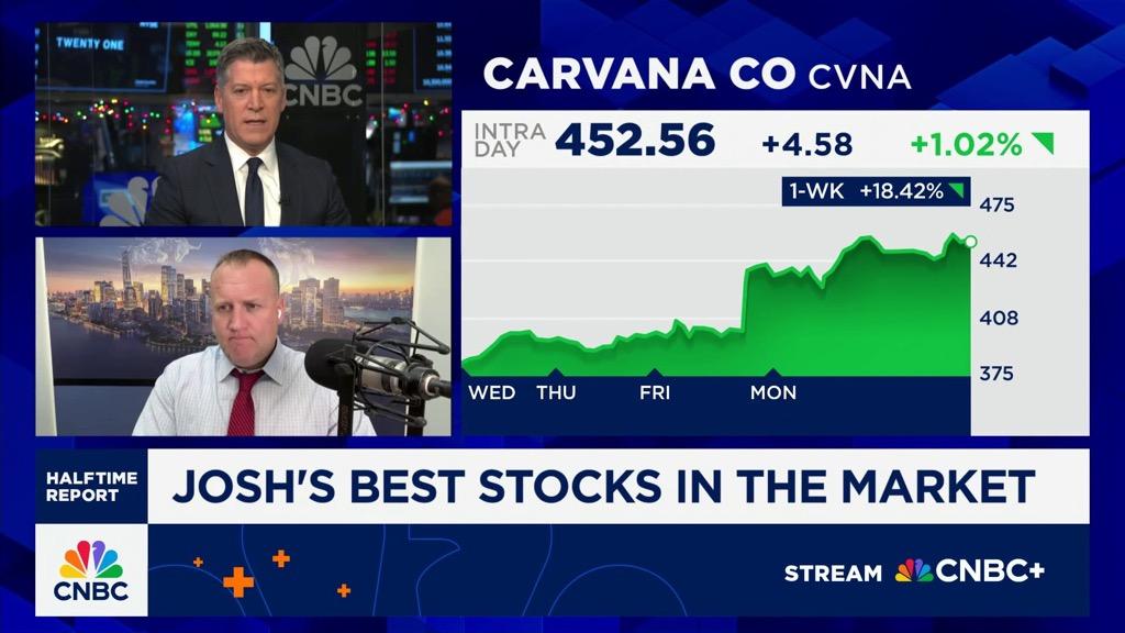 Dougie Kass tweet media