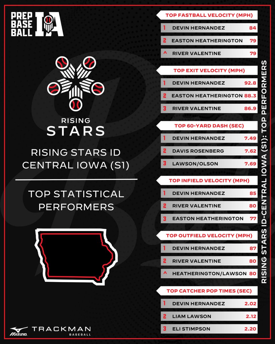 Prep Baseball Iowa tweet media