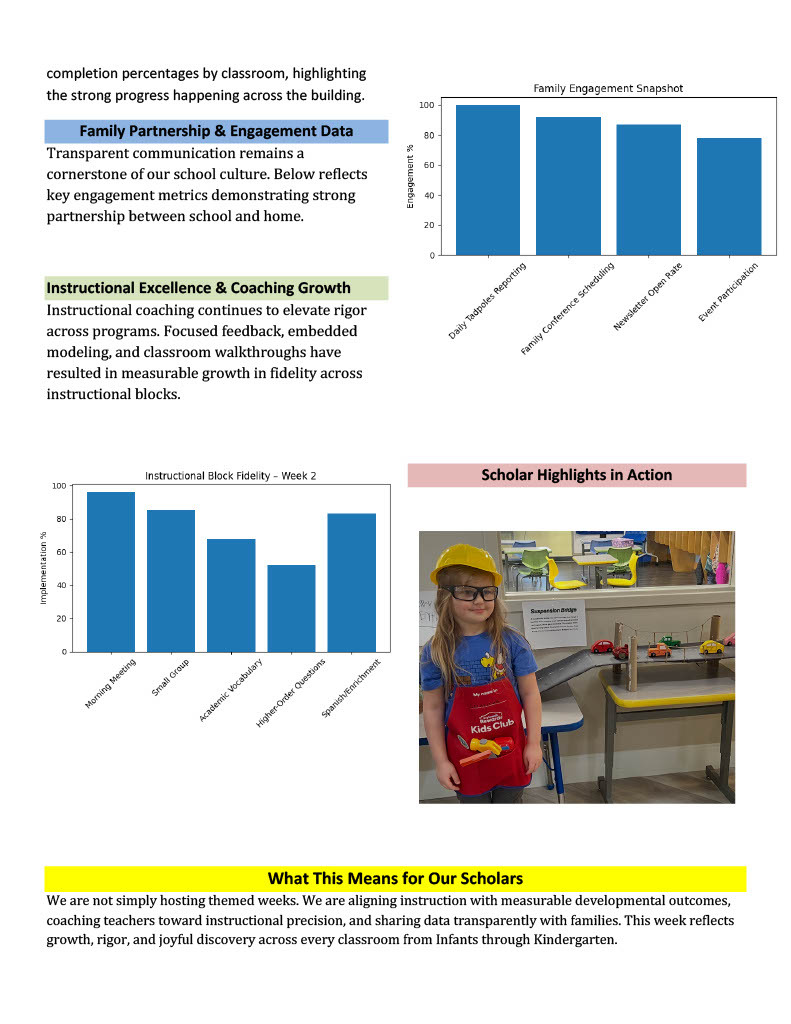 goddard337's tweet image. Discover the exciting activities at The Goddard School of Ashburn this week! 🎉 Stay tuned for fun and learning every day. #EarlyLearning #Ashburn 🌟