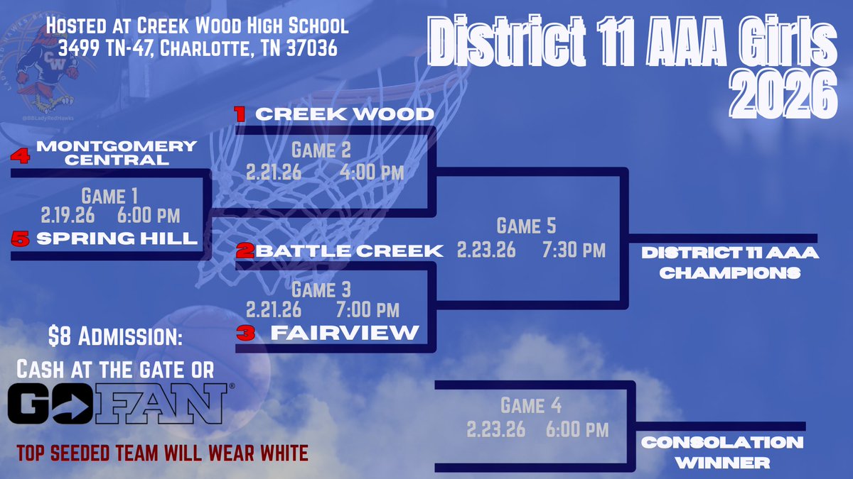 CWHS Lady Red Hawks Basketball tweet media