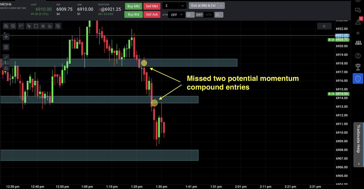 SIgorstatsenko4's tweet photo. Also, wish I had compounded with the momentum opportunities from today

3 excellent opportunities to compound and add to winning trades

Dope to see it all play out and work in real time

Courage &amp; discernment is a big trait in trading

1% better every day 💪 https://t.co/dexuGV8Ce7