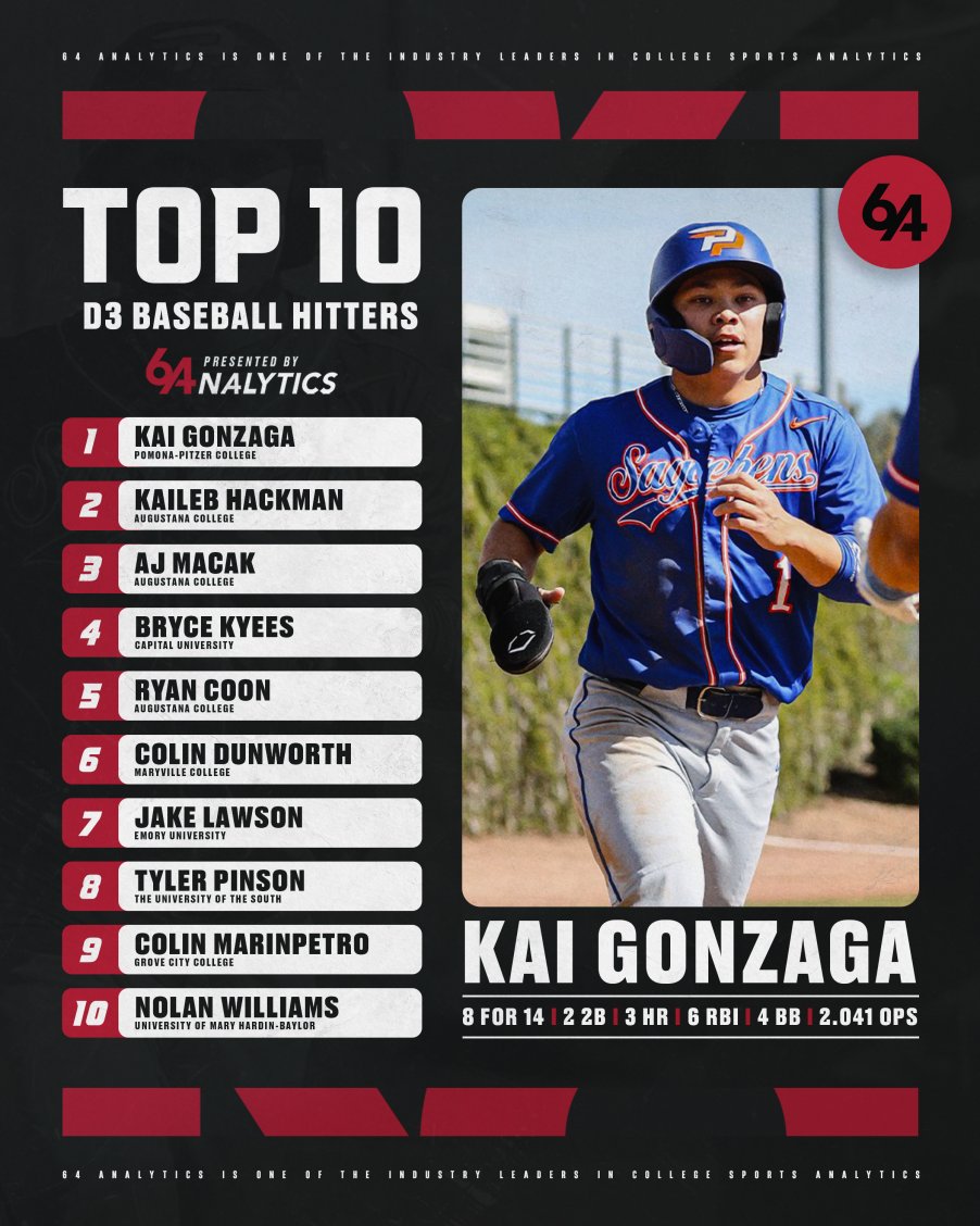 64Analytics tweet media