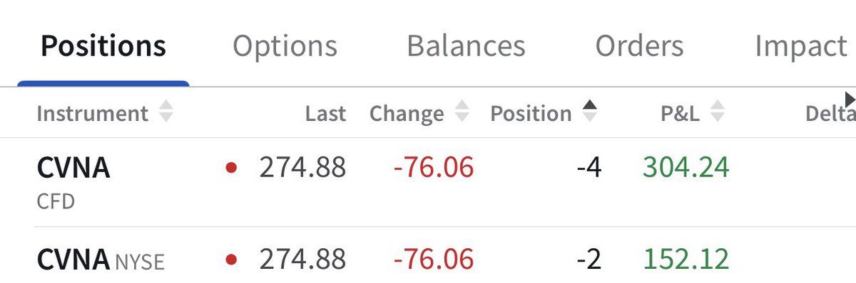 bellyjelly080's tweet photo. Small position, big win on a $CVNA short. #fraud https://t.co/JCT8m7MGND