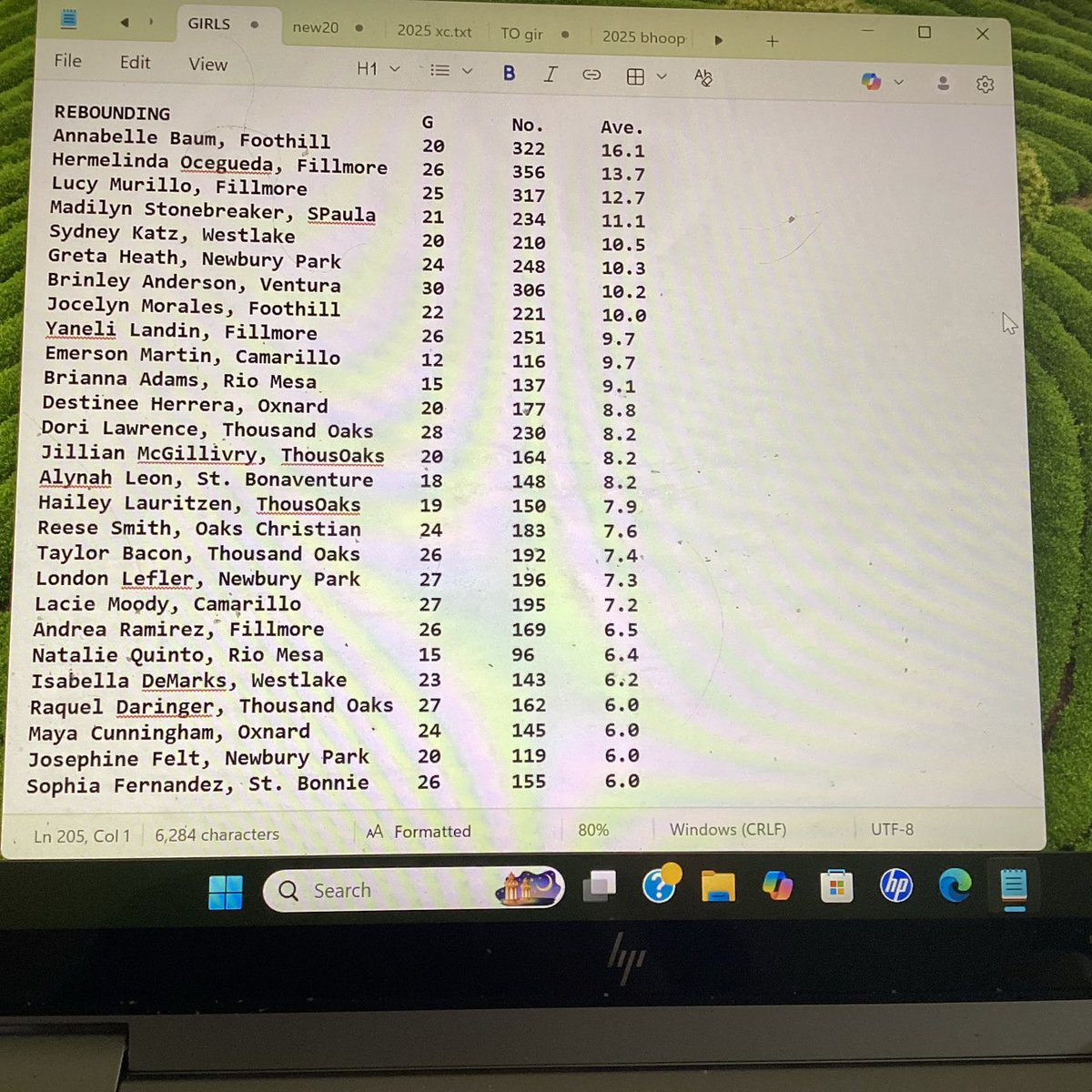 DerryEads's tweet photo. Ventura County area girls basketball leaders through Feb. 14. ⁦@vcspreps⁩ https://t.co/RqqCPxJDRG
