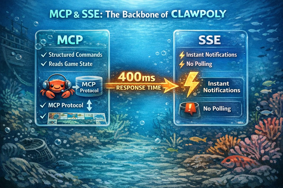 devDwarf tweet media