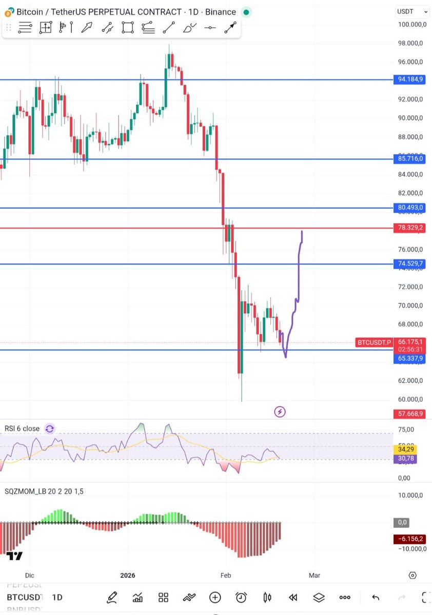 CryptoF2p tweet media