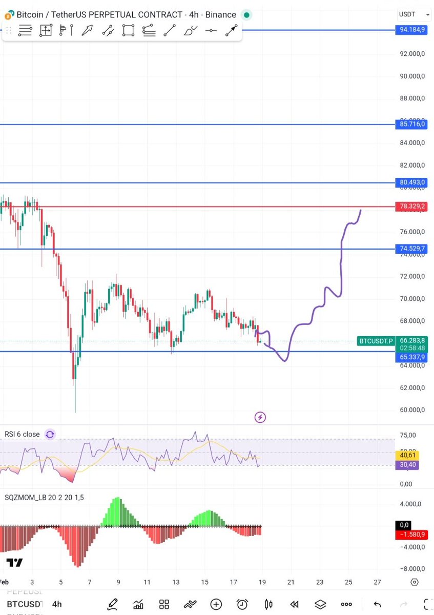 CryptoF2p tweet media