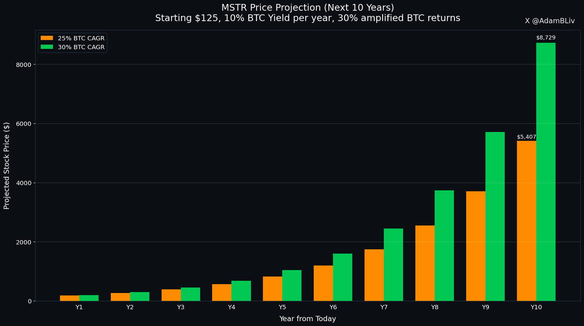 Adam Livingston tweet media
