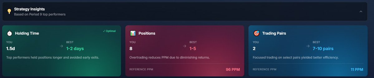 variational analytics just went live on ptsgoblin 🧙‍♂️

you can now explore all-time + per-epoch stats for <a href="/variational_io/">Variational</a> in one place:

 ptsgoblin.xyz/variational-an…

you get:
• range tables with median PPMs and best ranges highlighted

• epoch-over-epoch charts to see how
