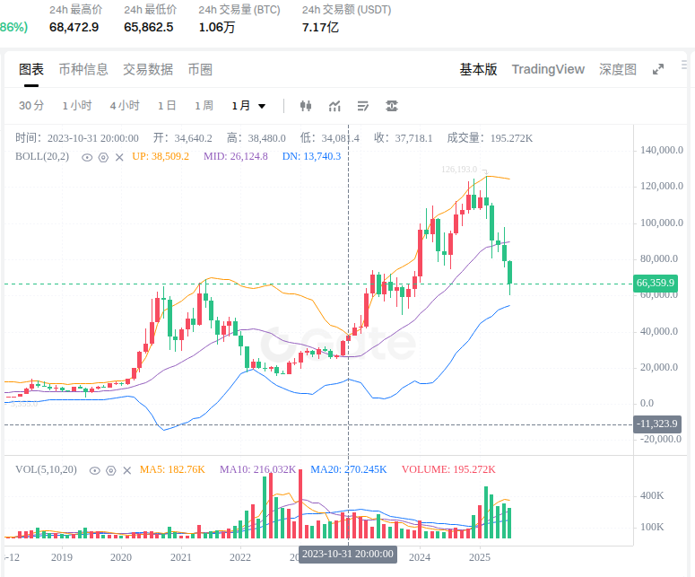 现货 底部 会放量
